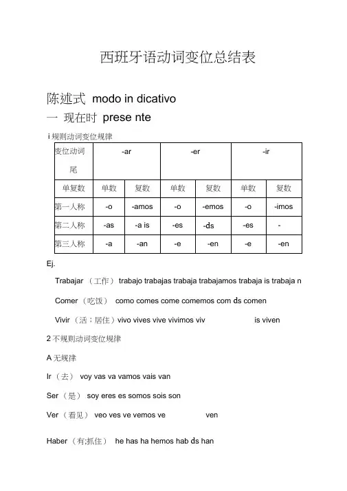 西班牙语动词变位总结