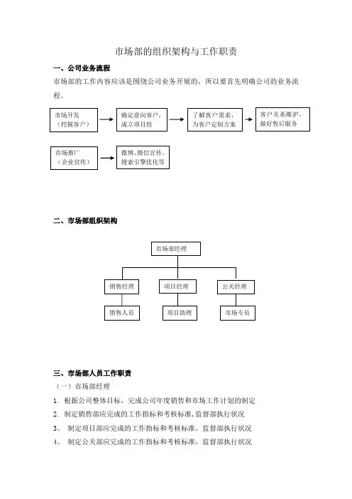 市场部的组织架构与工作职责