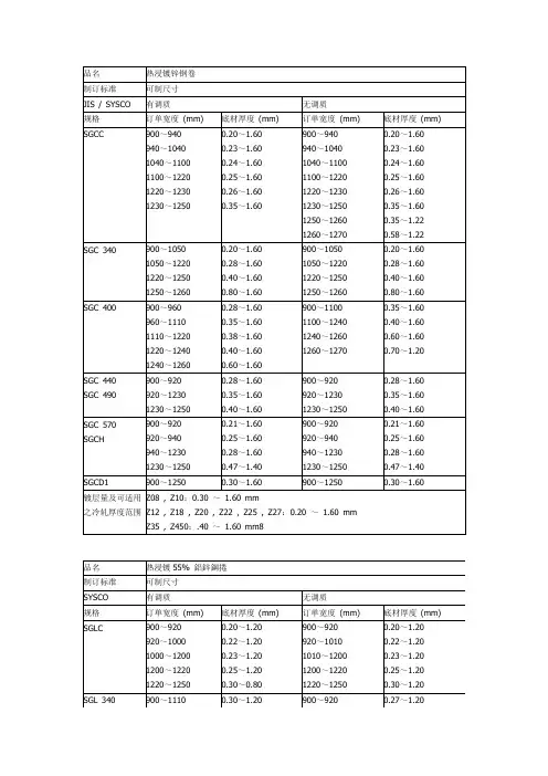 镀锌钢卷标准
