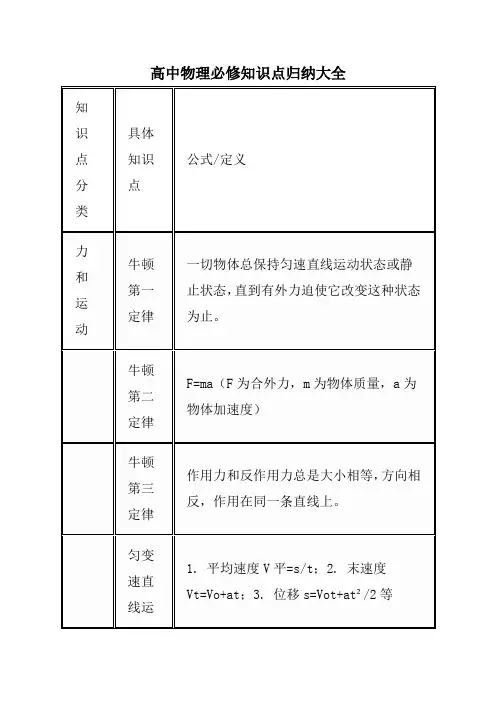 高中物理必修知识点归纳大全