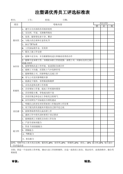 注塑课优秀员工评选标准表 精品