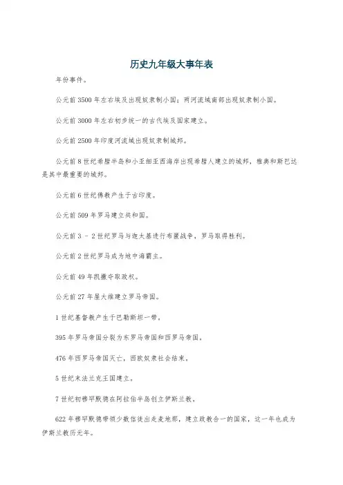 历史九年级大事年表