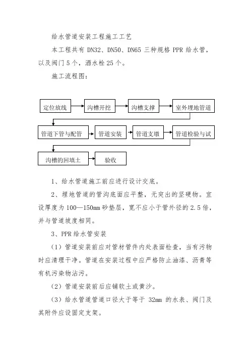 给水管道安装工程施工工艺