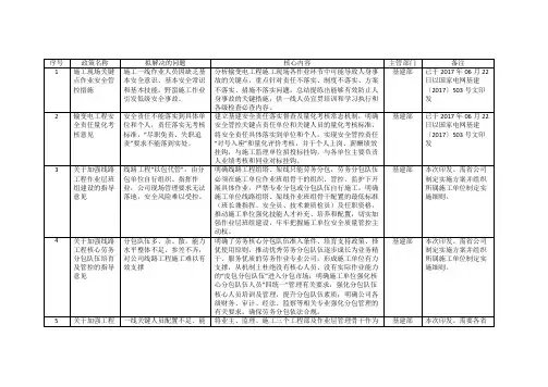 国家电网基建〔2017〕1056号-“深化基建队伍改革、强化施工安全管理”12项配套政策概要