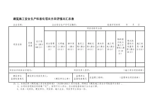 建筑施工安全生产标准化项目月自评情况汇总表