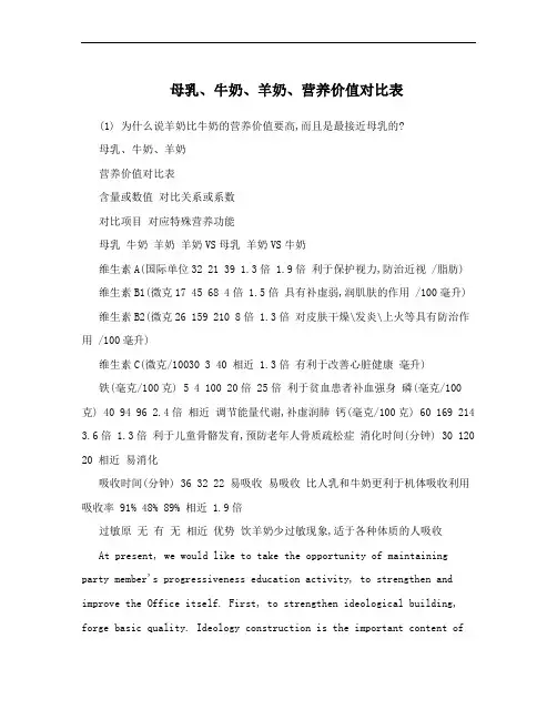 母乳、牛奶、羊奶、营养价值对比表