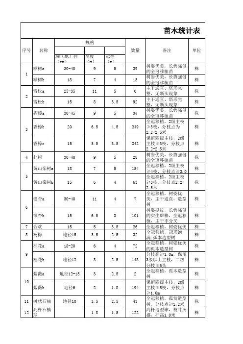 苗木数量统计表