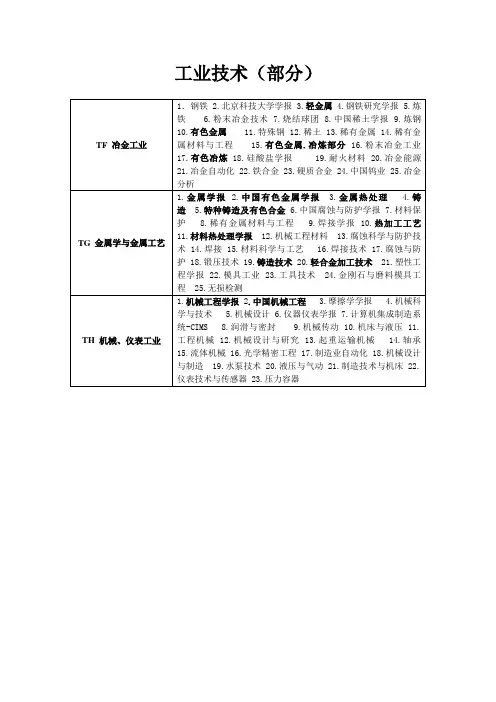中文核心期刊目录 工业技术
