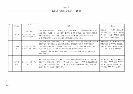 我国改性塑料企业——前30强