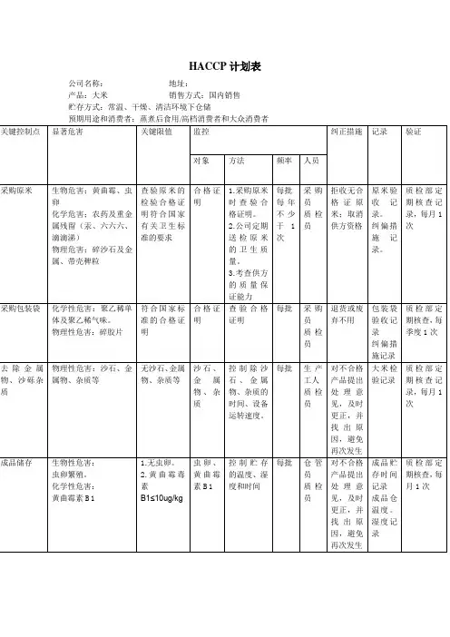 HACCP计划表