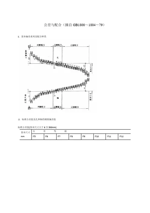 公差与配合标准表