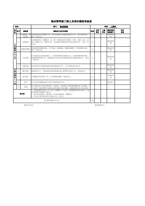 物业管理部工程人员岗位绩效考核表