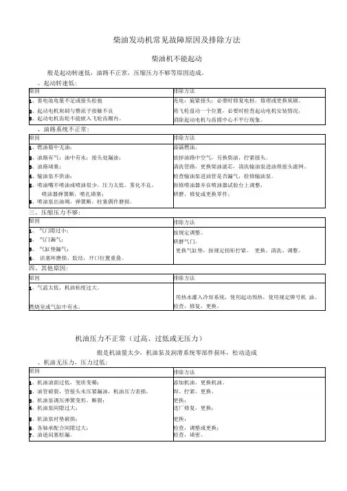 柴油发动机常见故障原因及排除方法