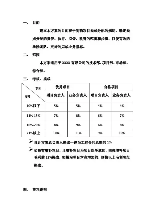 建筑行业提成方案