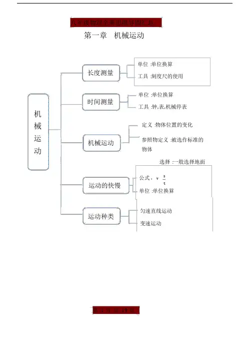 整理版本初中八年级的物理全册思维导图.doc