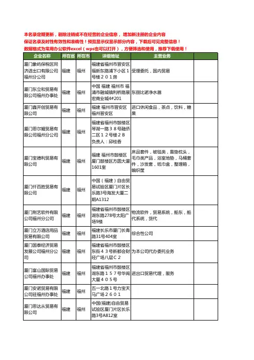 新版福建省福州厦门贸易工商企业公司商家名录名单联系方式大全63家