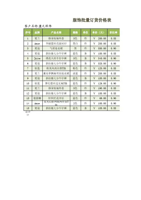 【财务表格】批量订货价格折扣表(实用模板)