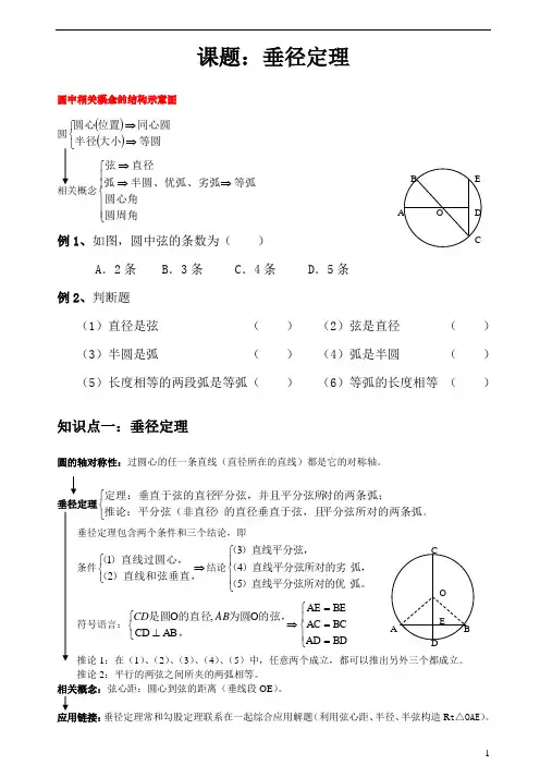 【特荐】九年级上册数学 人教版 垂径定理(知识点+练习题)