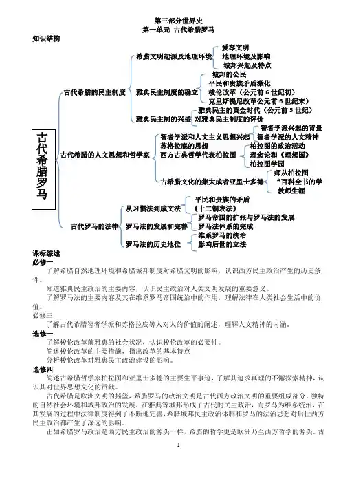 第一单元世界历史古代部分