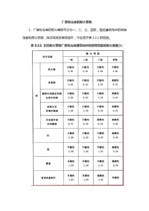 厂房和仓库的耐火等级