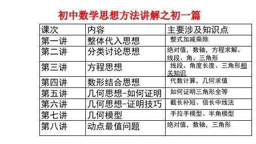 七下八次系列课之动点最值问题