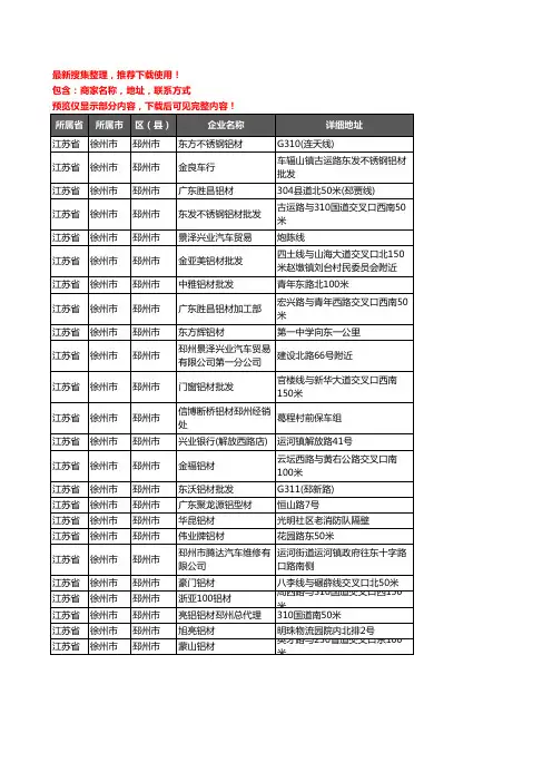 新版江苏省徐州市邳州市铝材行业企业公司商家户名录单联系方式地址大全24家