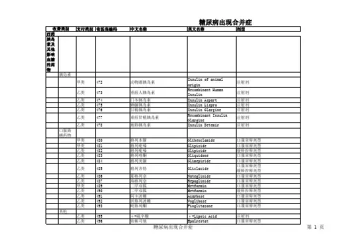 职工慢性病种药品目录(2018年)