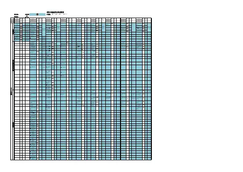 项目小组成员名单及职责