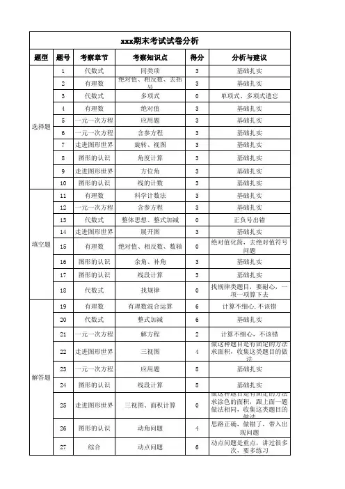 初一数学上学期期末试卷分析
