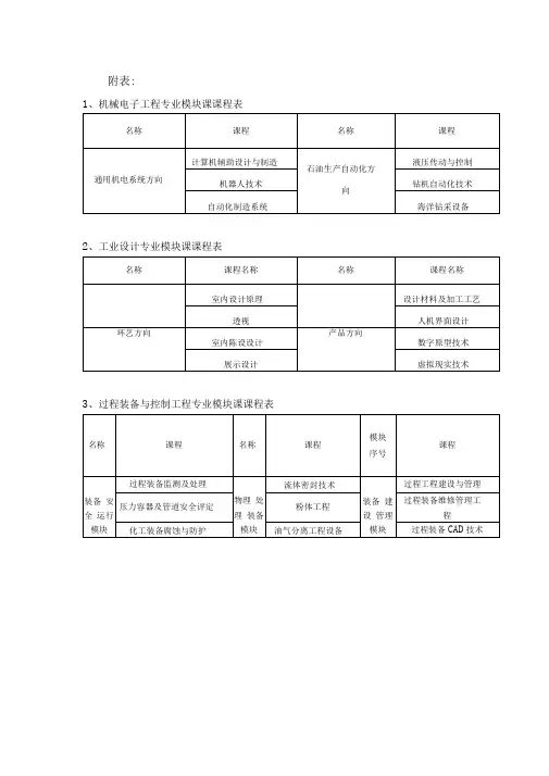 机械电子工程专业模块课课程表