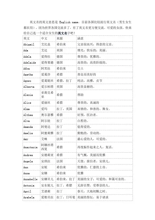 最全女生英文名(珍藏版)
