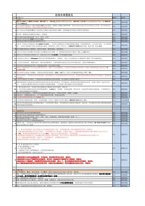 2013建筑给水排水(含民用+工业)-经典审图意见汇总