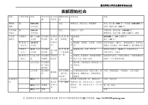 原始社会时间表
