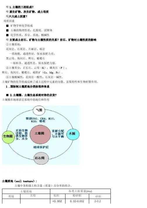土壤学重点整理