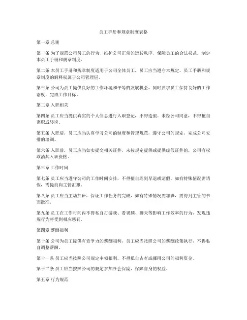 员工手册和规章制度表格