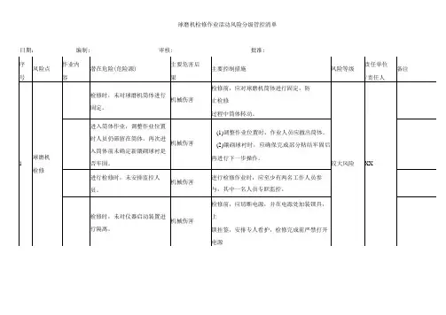 球磨机检修作业活动风险分级管控清单