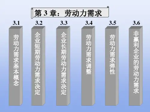劳动力需求分析