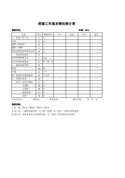 档案工作基本情况统计表