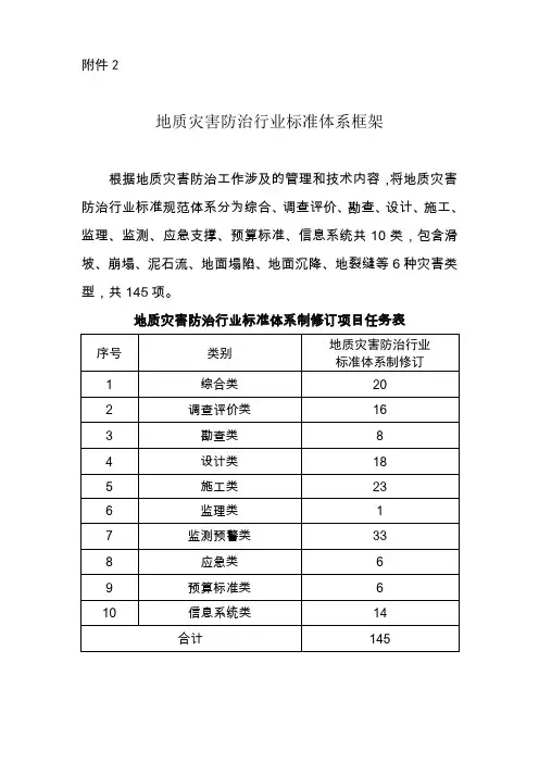 地质灾害防治行业标准体系框架