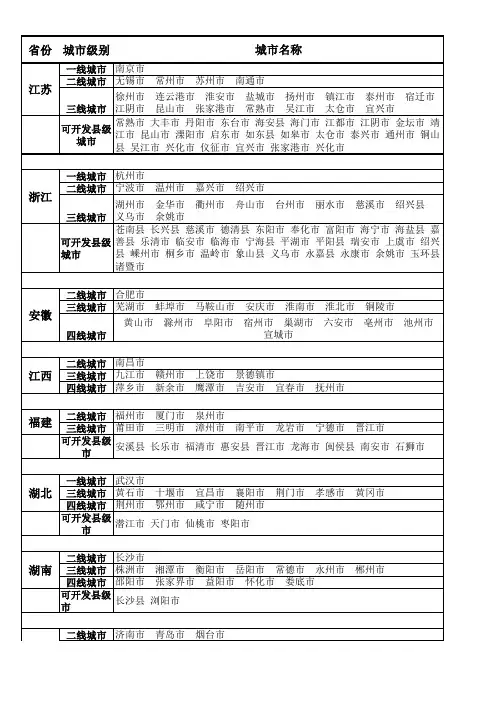 城市级别