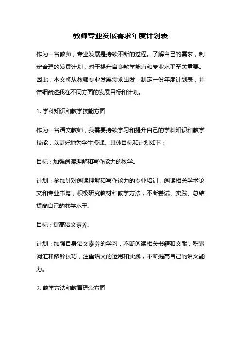 教师专业发展需求年度计划表