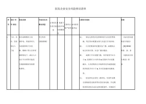 医院安全风险辨识清单模板