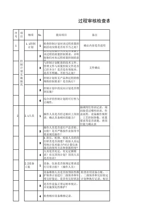 制造过程工序审核检查表