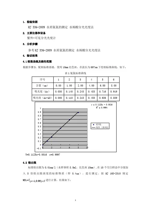 HJ 536-2009 氨氮的测定 方法证实