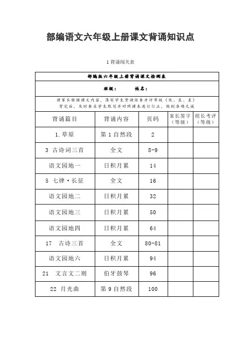 【精品】【部编版】2019年秋小学语文六年级上册：课文背诵知识点整理(Word版)