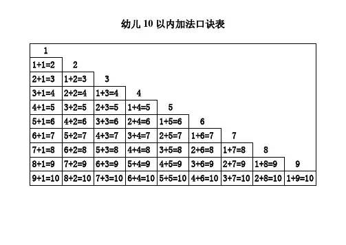 横版幼儿10以内加减法口诀表(A4)