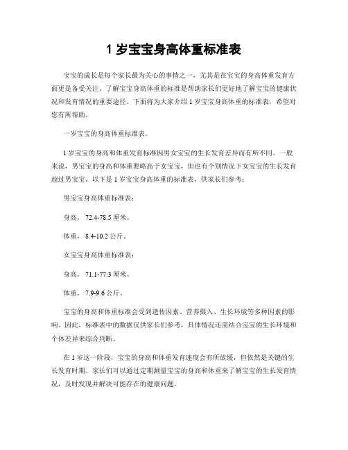1岁宝宝身高体重标准表