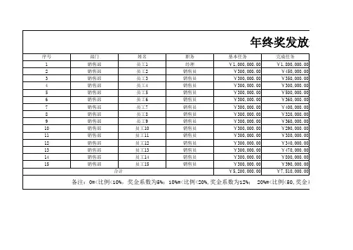 年终奖Excel发放表
