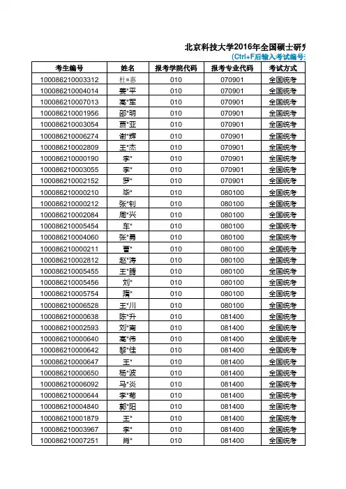 北京科技大学2016年初试成绩单