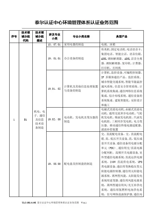 环境管理体系业务范围
